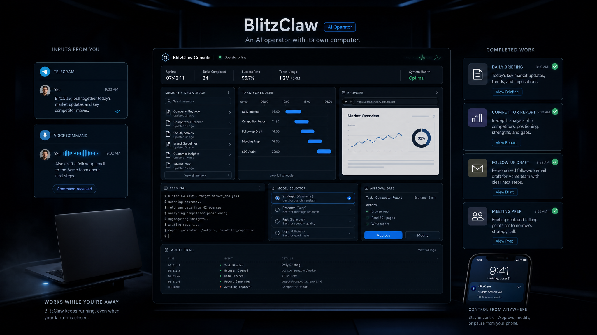 BlitzClaw persistent AI operator workstation with memory, tools, schedules, approvals, and completed work cards